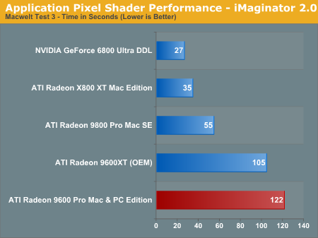 Application Pixel Shader Performance - iMaginator 2.0
